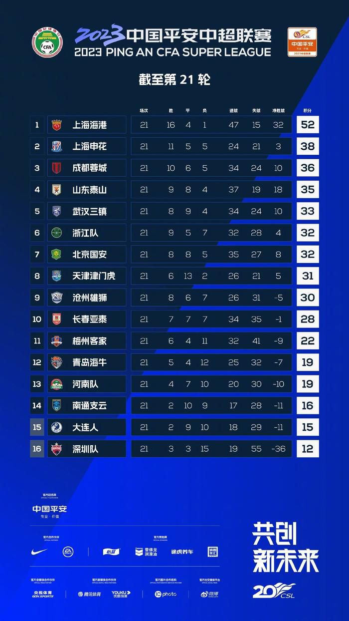 那不勒斯0-3落后！